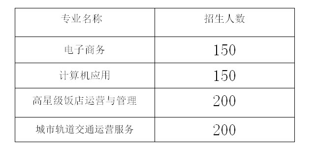 2021年铜仁市数据职业学校招生简章