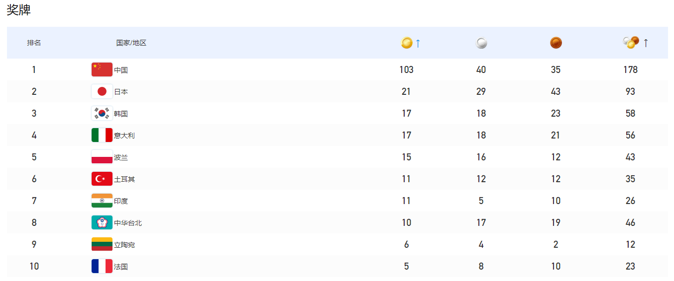 3-230Q4091J4344 BG´óÓμ¯ÍÅ(Öйú)Ψһ¹Ù·½ÍøÕ¾