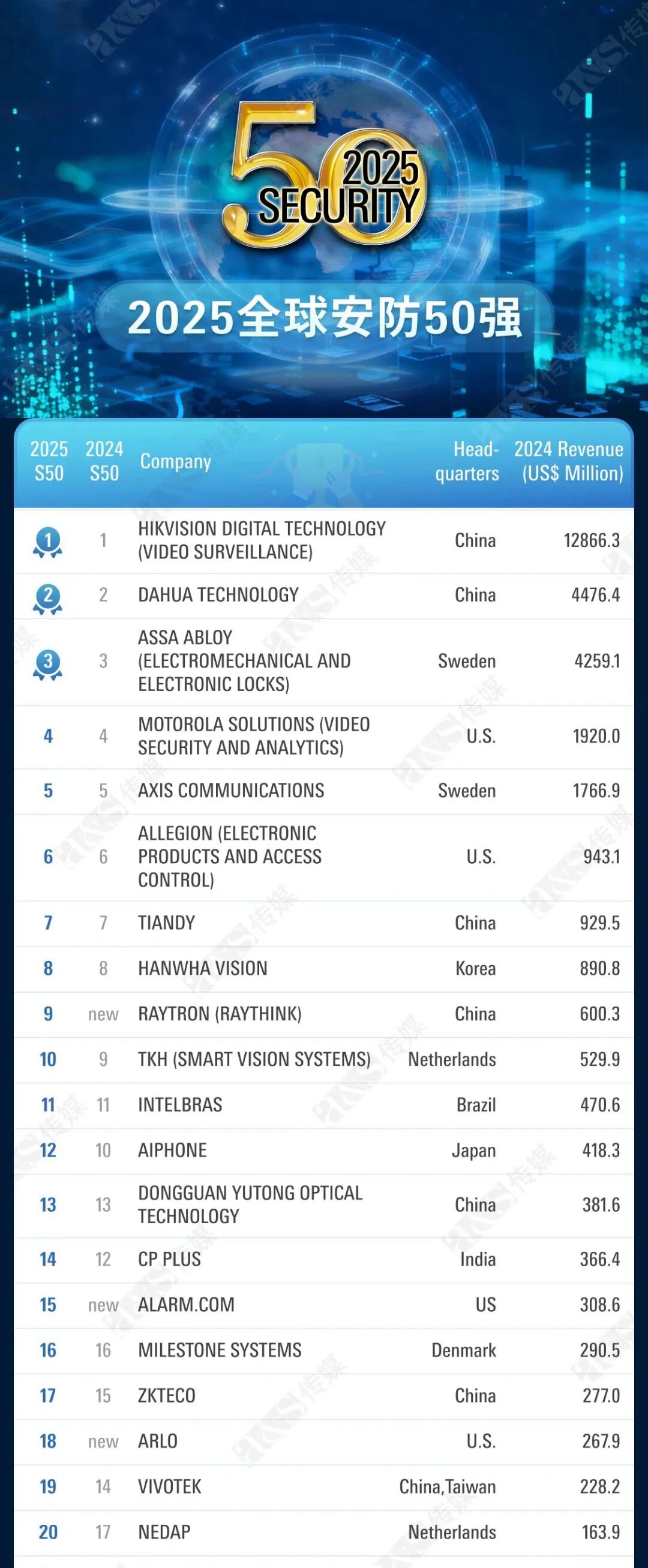 BG���μ���(�й�)Ψһ�ٷ���վ
